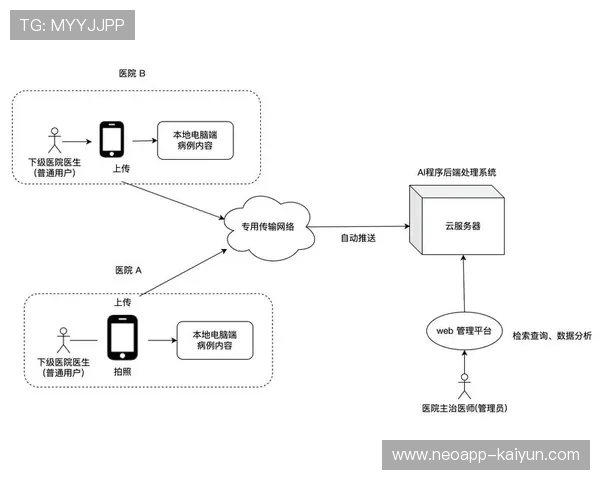 AI系统可预测球员伤病风险，提前干预