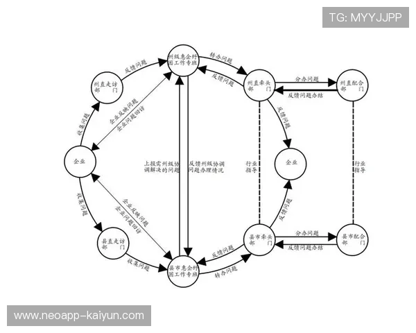 闭环管理理念全面落实 覆盖活动全生命周期