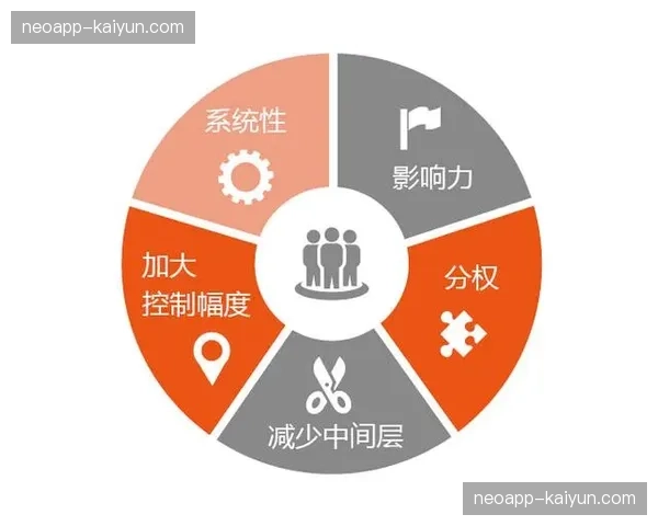 组织架构向扁平化调整 加快决策响应速度 组织架构向扁平化调整 加快决策响应速度